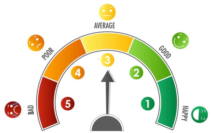 What Is Sentiment Score
