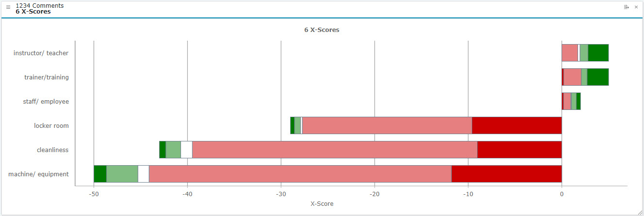 What Is a Good Sentiment Score