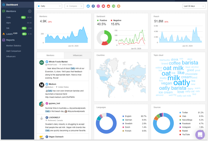 Brand Social Listening