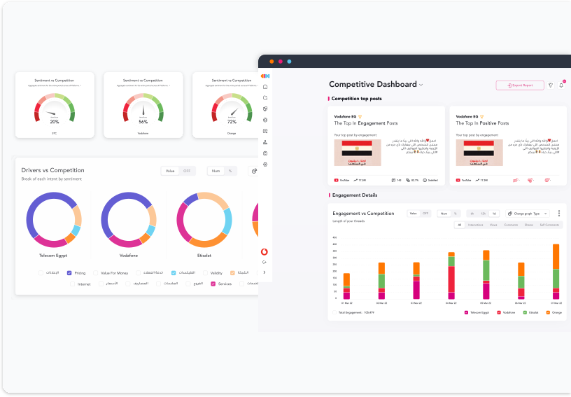 Competitive Dashboard