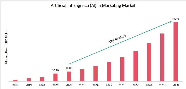 New Research Trends In AI