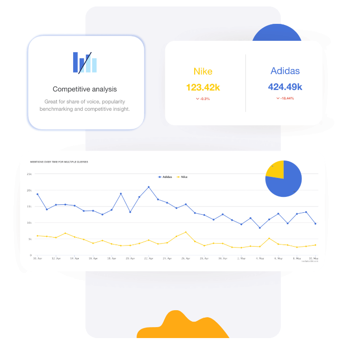 Social Listening Metrics