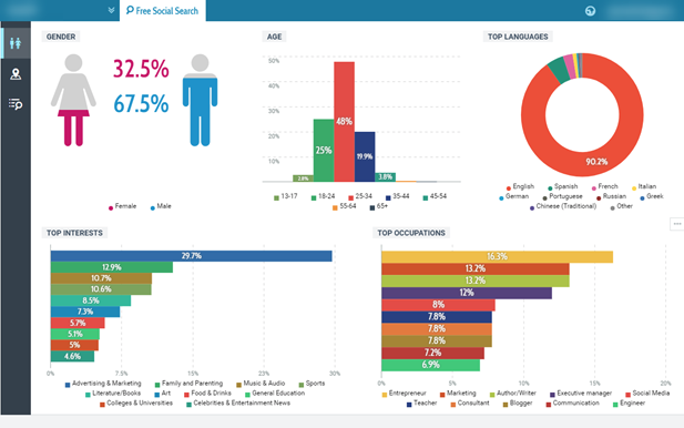 Social Listening Social Monitoring