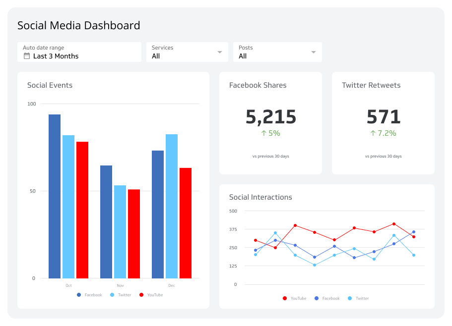 Social Media Analytics Tools