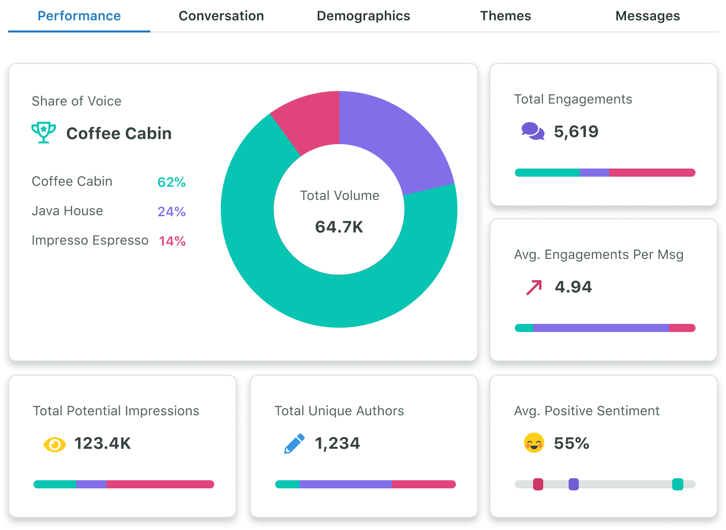 Social Media Listening Metrics