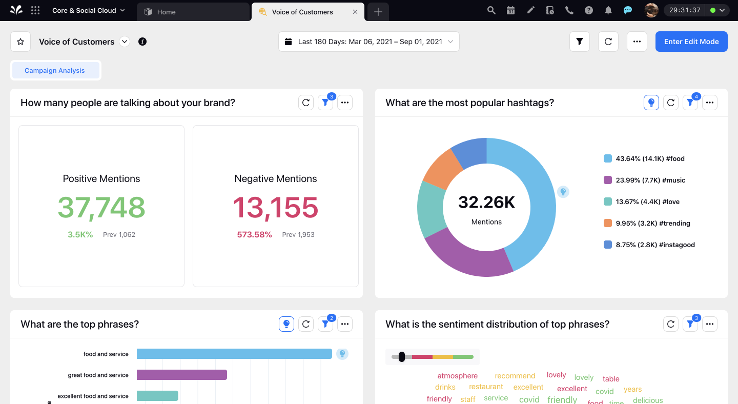 Social Media Monitoring Analysis