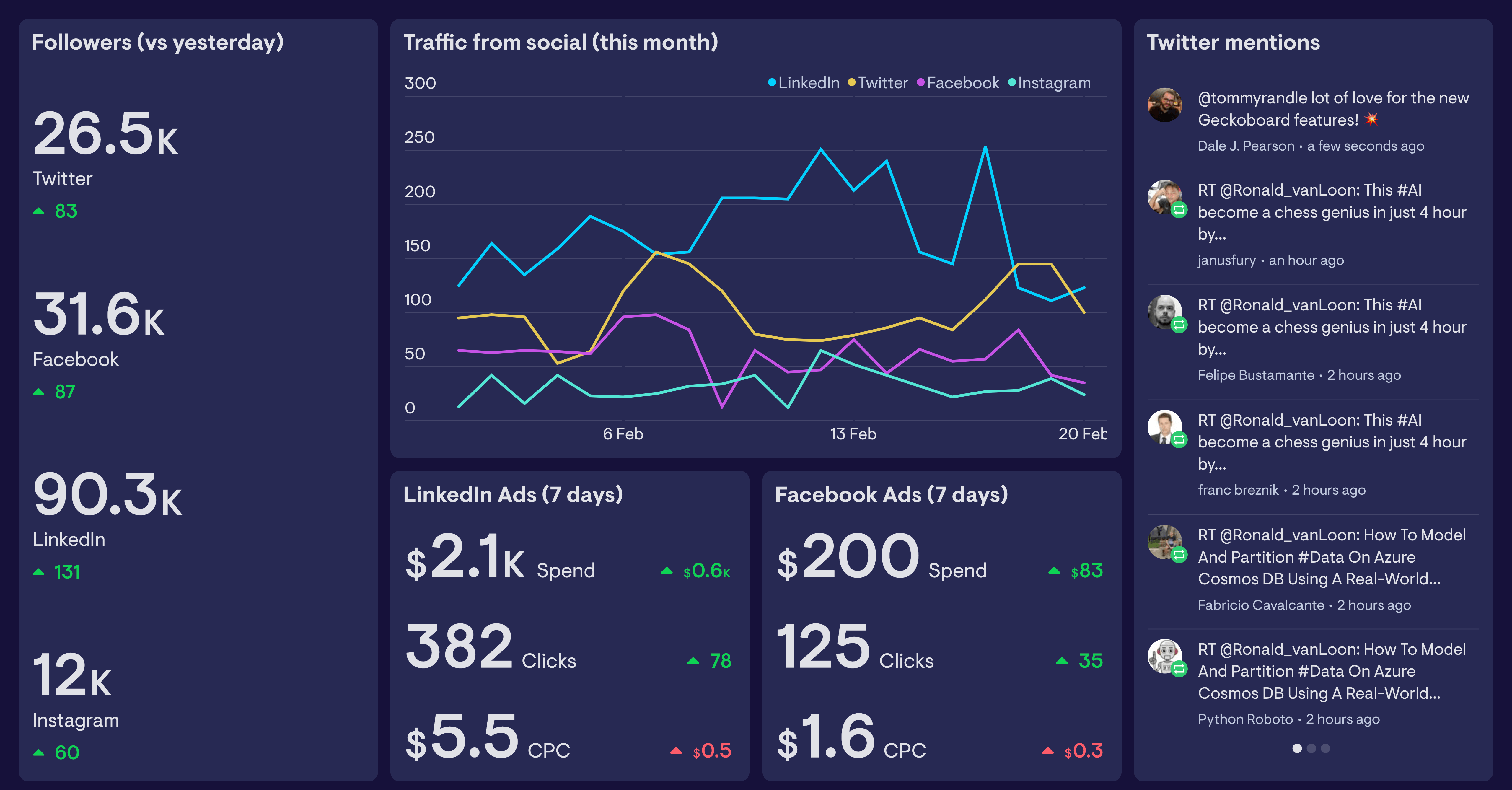 Social Media Monitoring and Analysis