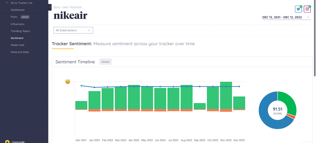 Social Media Monitoring for Business