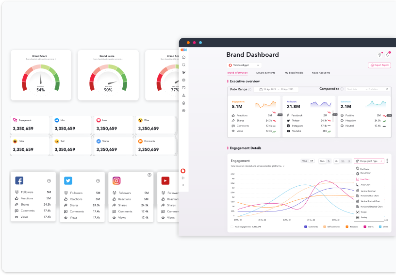 Brand Dashboard