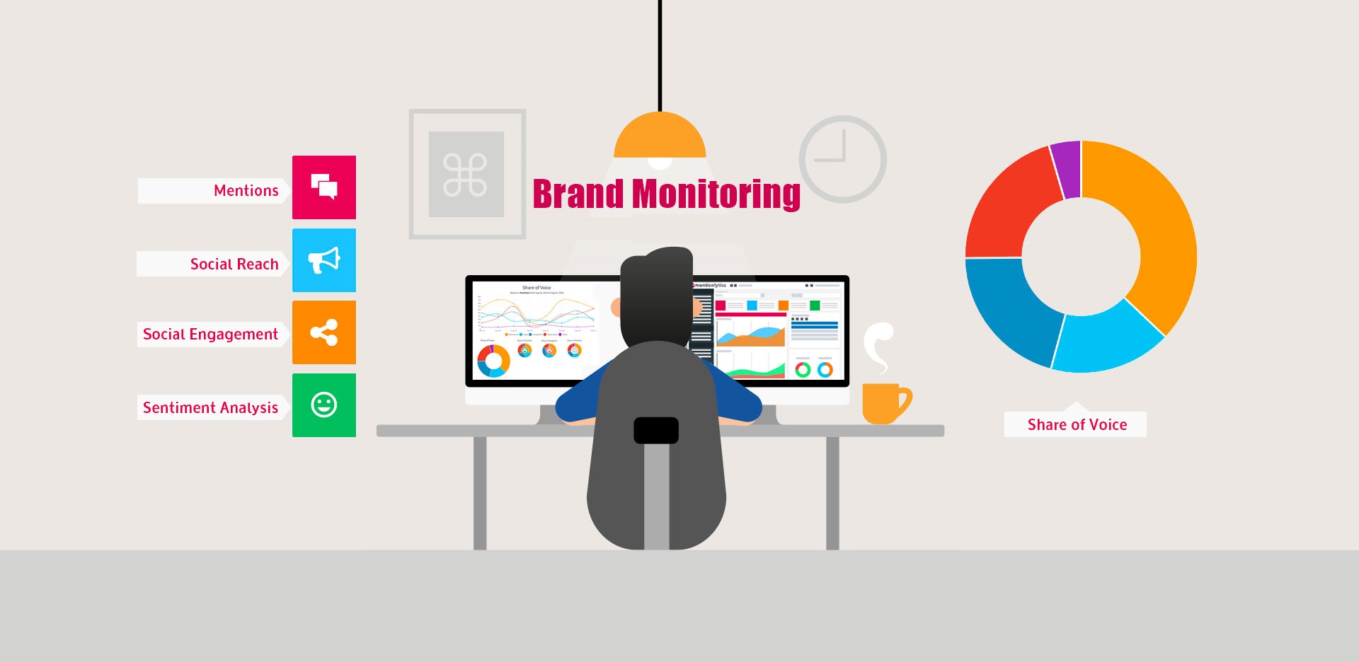 Online Social Media Monitoring