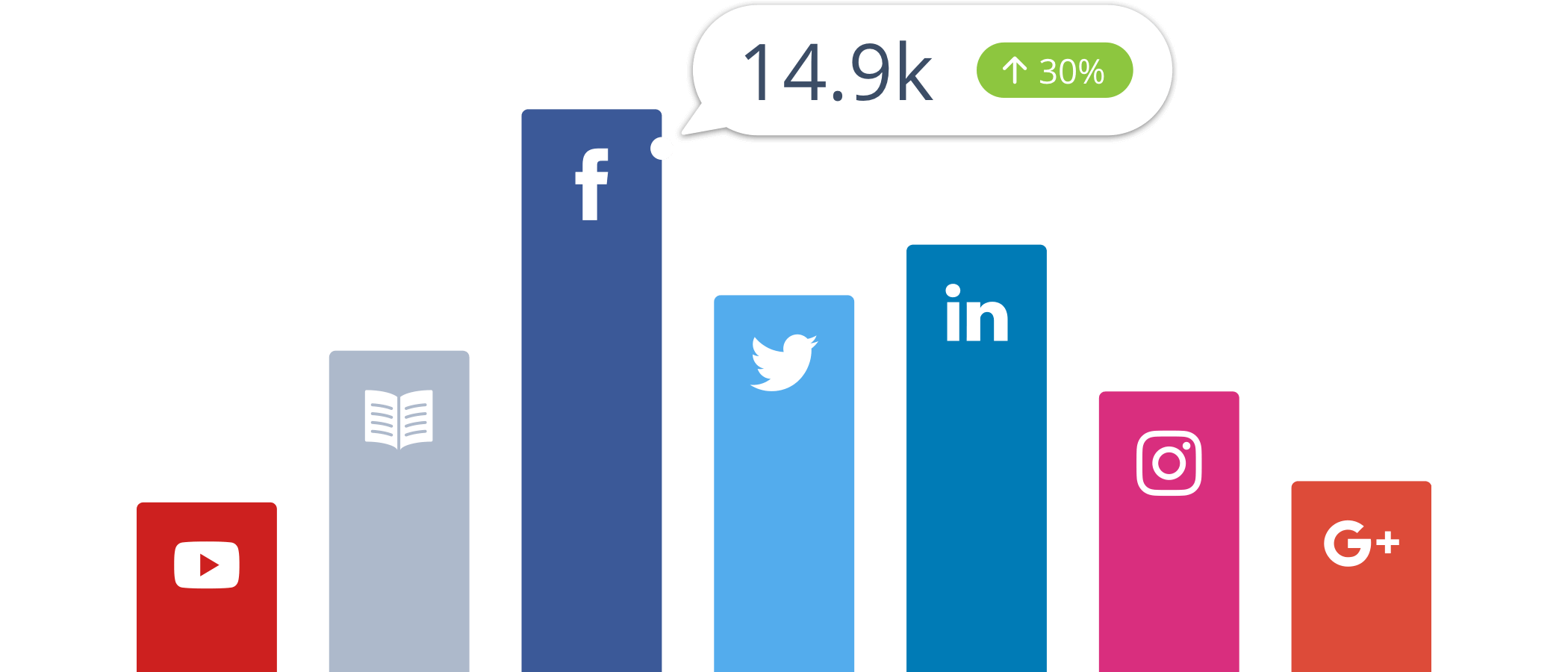 Media Data Analytics