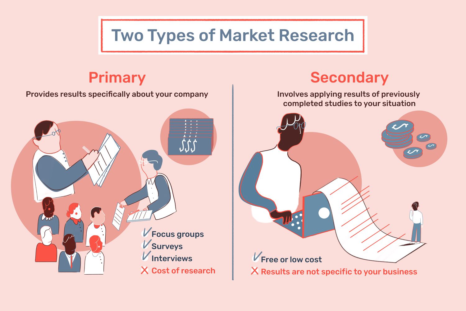 Types of Market Research