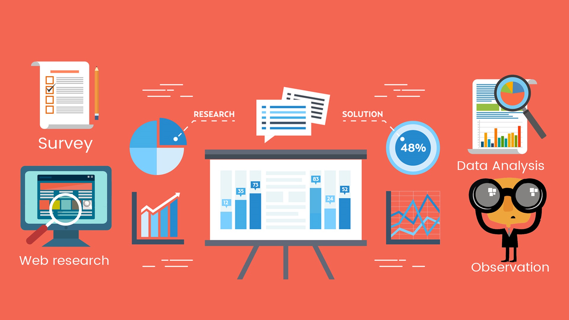 Types of Market Research