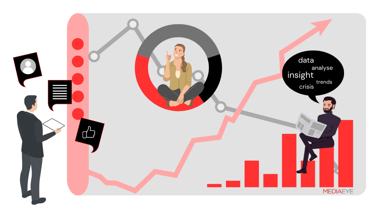 Media Monitoring Analysis