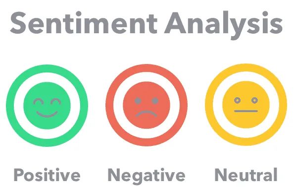 Sentiment Analysis on Social Media in the UAE 