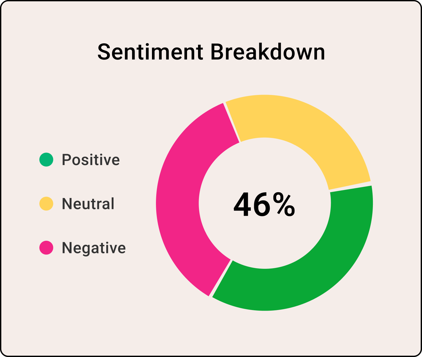 Online Sentiment Analyzer 
