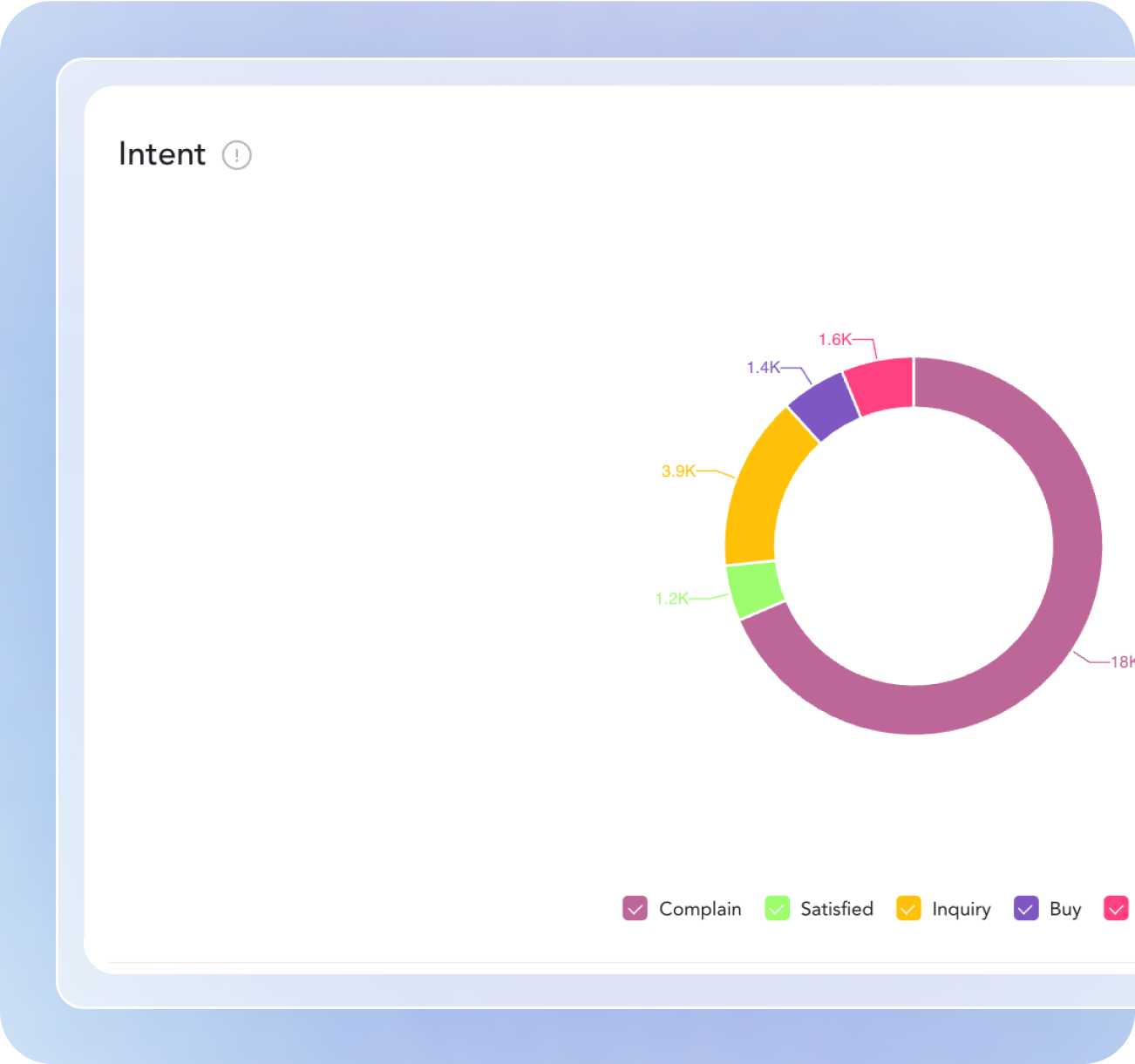 Intent Examples Visual Intent Analysis - Aim Technologies