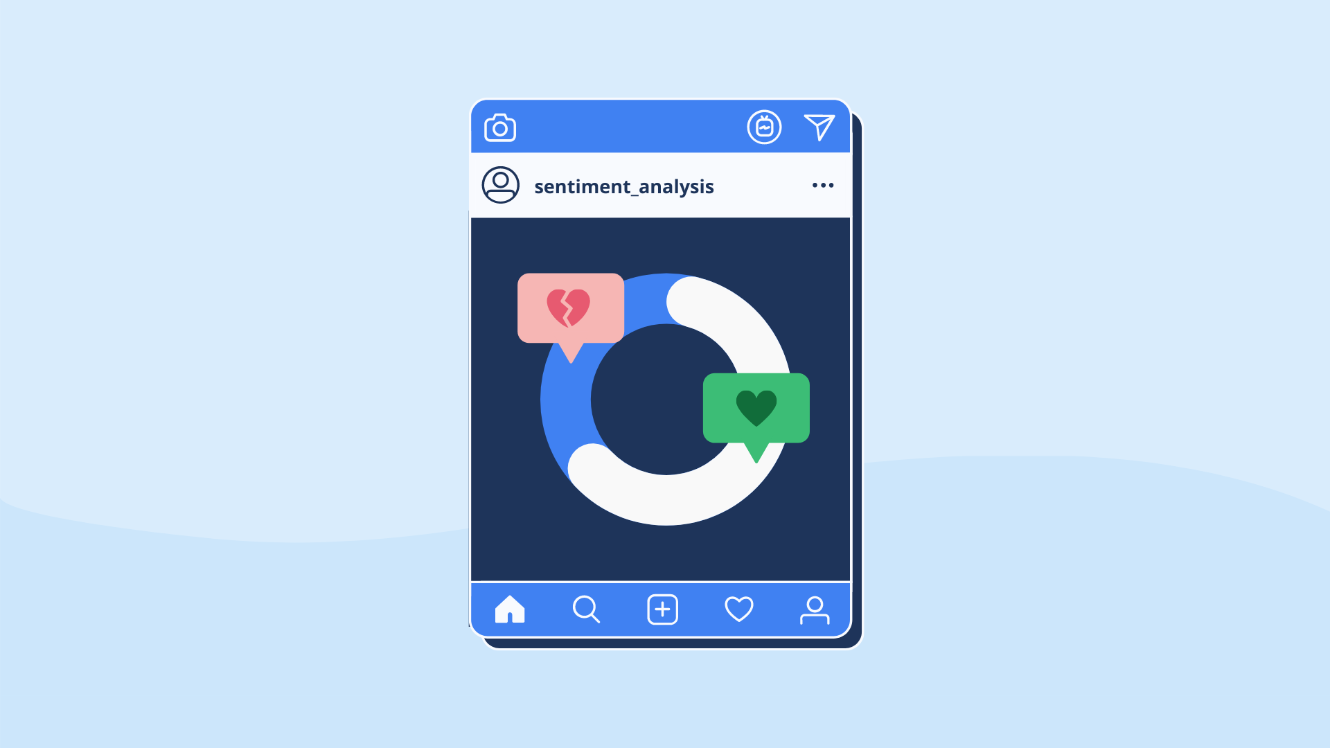 Social Media Sentiment Tracking in Oman